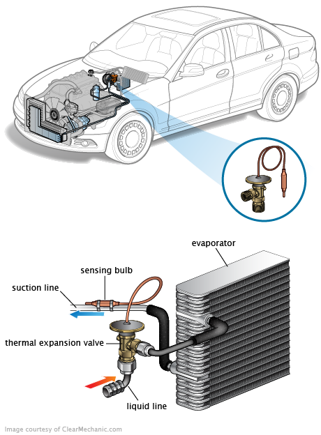 See P2879 repair manual